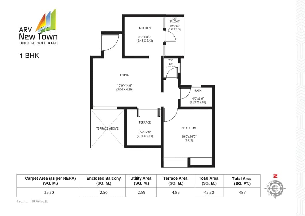 UNIT PLAN plan