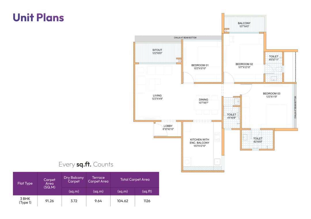 UNIT PLAN plan