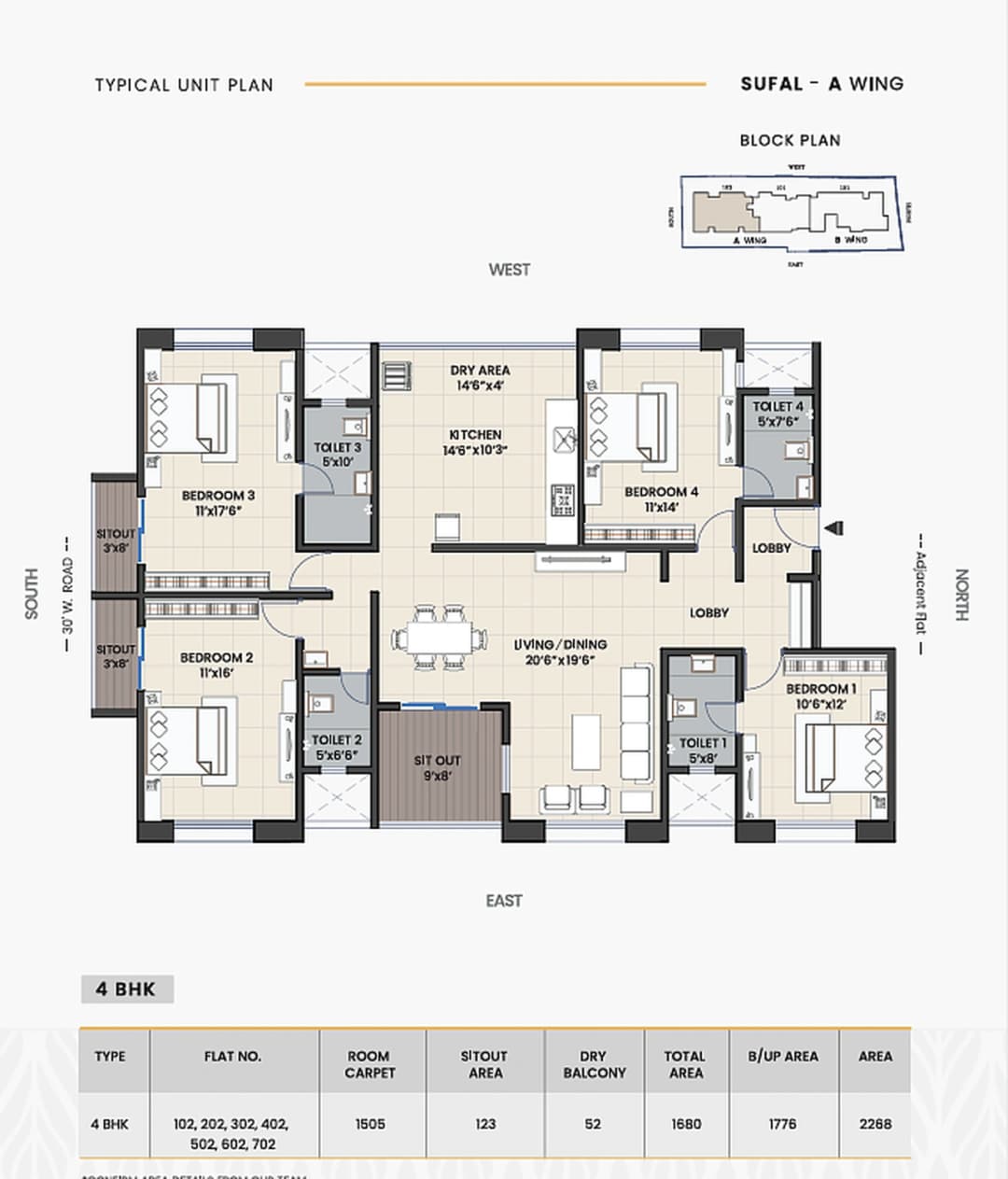 UNIT PLAN plan