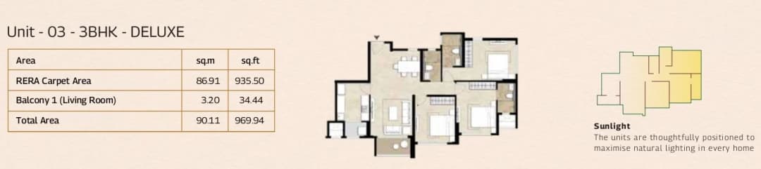 UNIT PLAN plan